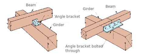 timber connecting brackets